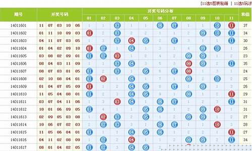 <strong>菠菜平台：内蒙古11选五走势图一定牛(内蒙古11选五基本走势图近100期) (2)</strong>