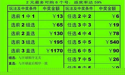 <strong>菠菜广告投放平台：云南十一选5开奖结果(云南十一选五开奖查询结果)</strong>